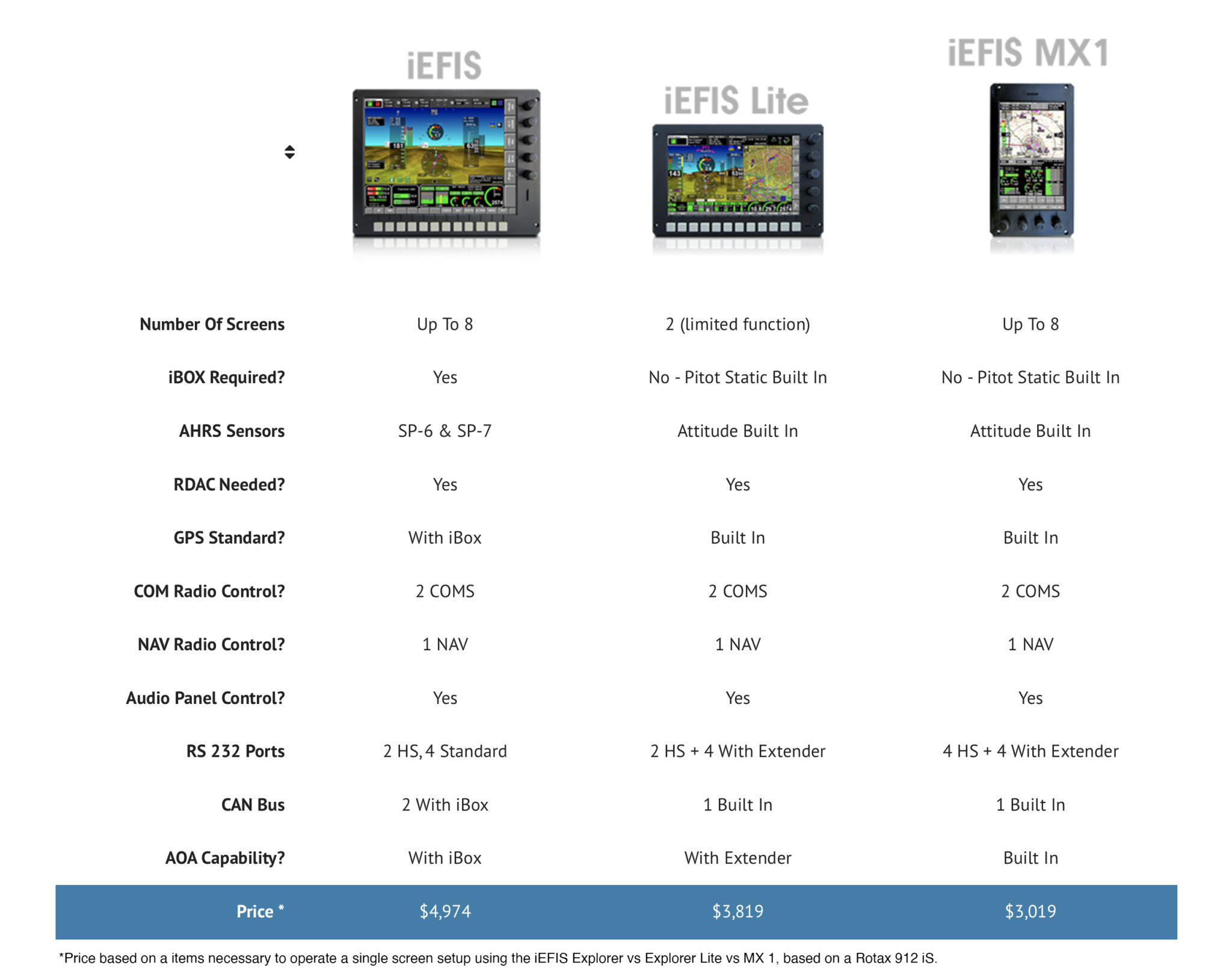 IEFIS Touchscreen - Michigan Avionics